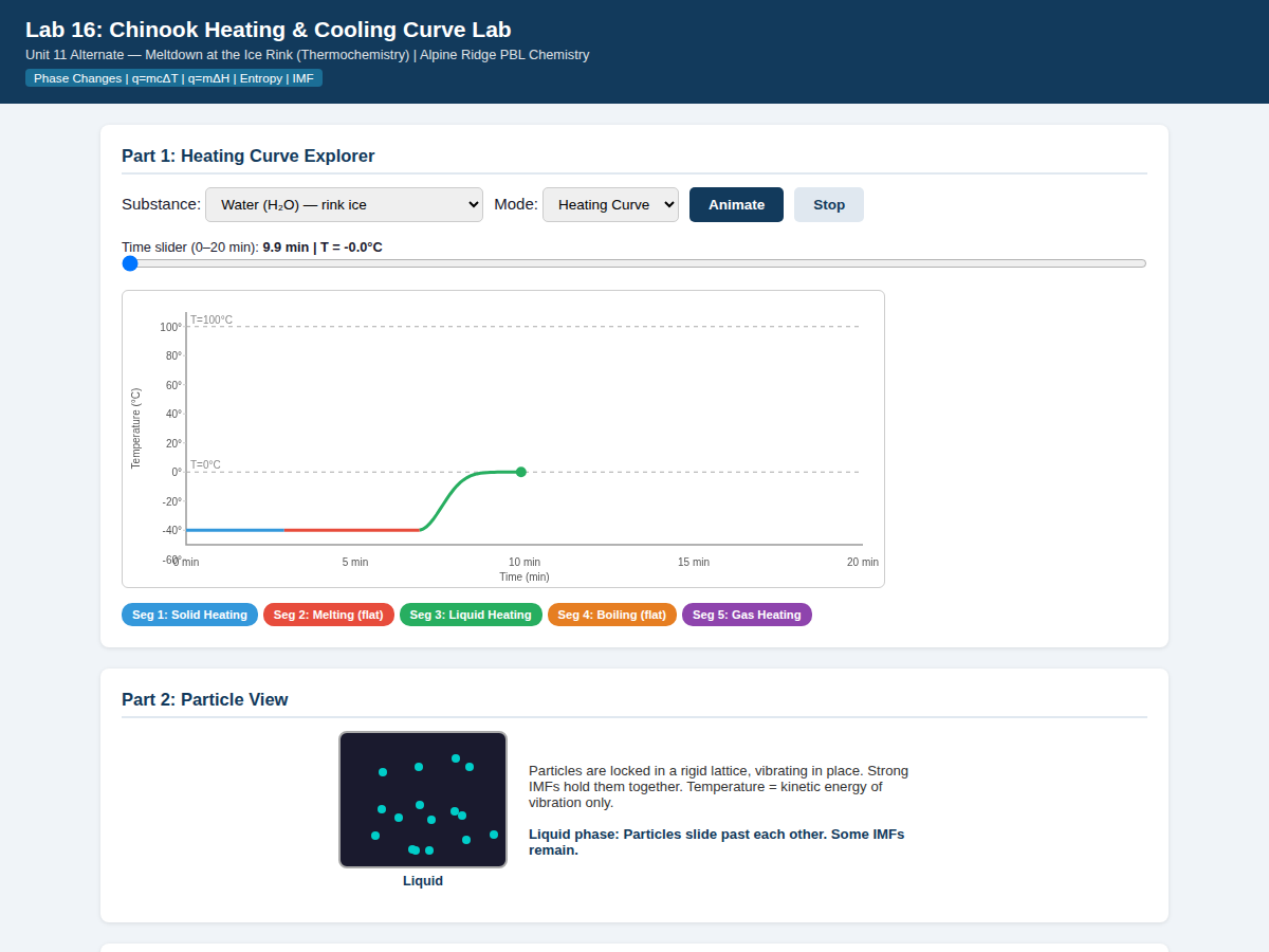 Screenshot of Lab 16: a heating curve explorer with substance choices of water, ethanol and copper, heating and cooling modes, and an animated time slider.